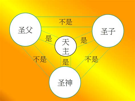 天主 基督|教理 第一課：天主是誰？